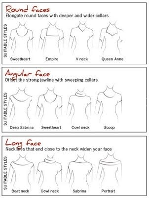 Image is to give guideance on what type neckline to choose for your headshot